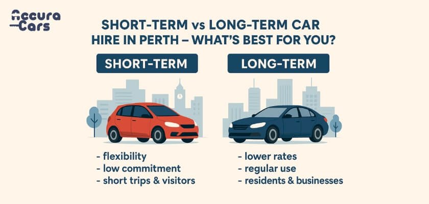 Short-Term vs Long-Term Car Hire in Perth – What’s Best for You?