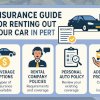 Insurance Guide for Renting Out Your Car in Perth