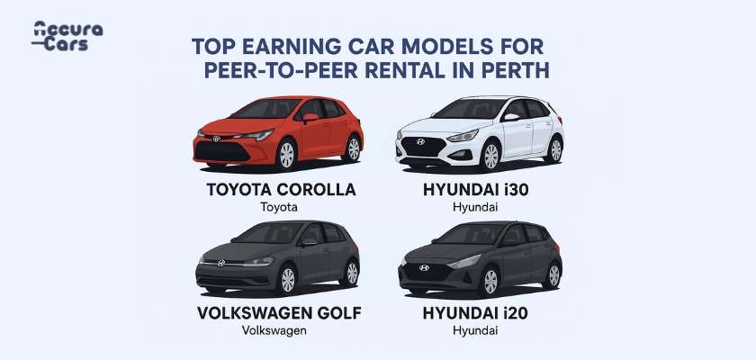 Best Car Models That Earn Most in Peer-to-Peer Rentals Perth