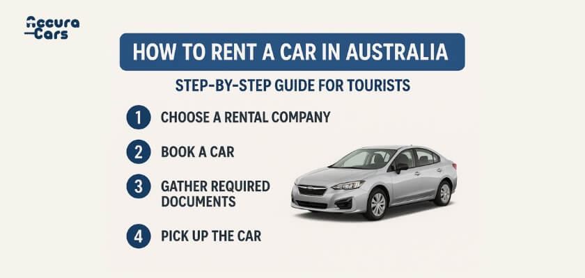 How to Rent a Car in Australia: Step-by-Step Guide for Tourists